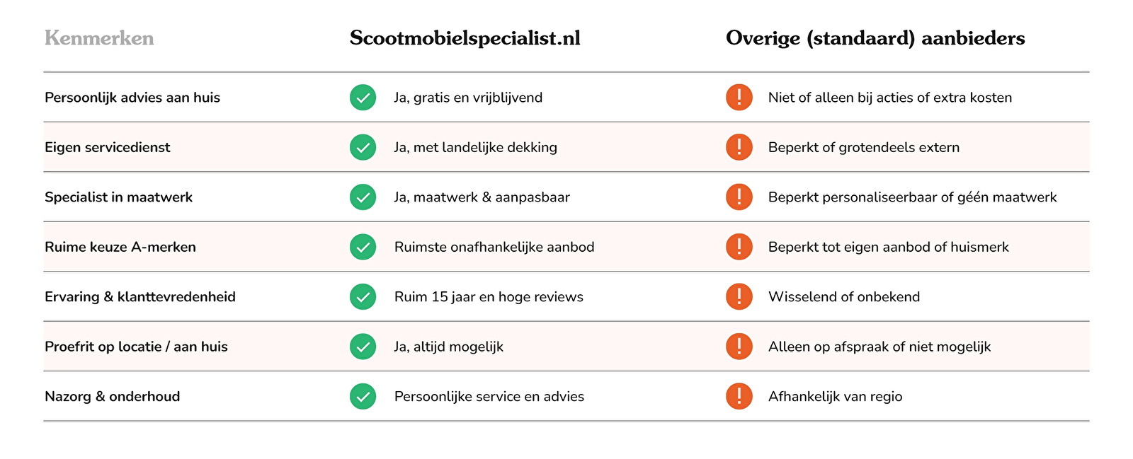 scootmobiel_vergelijk_aanbieders